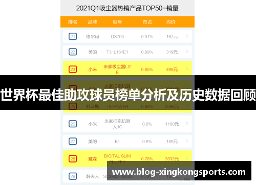 世界杯最佳助攻球员榜单分析及历史数据回顾