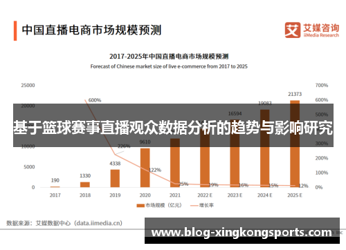 基于篮球赛事直播观众数据分析的趋势与影响研究