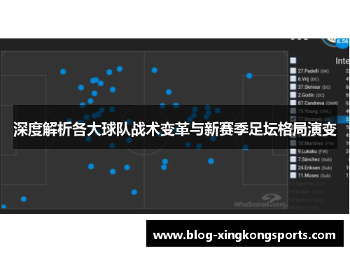 深度解析各大球队战术变革与新赛季足坛格局演变