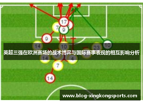 英超三强在欧洲赛场的战术博弈与国际赛事表现的相互影响分析