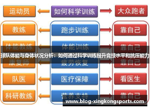 球队体能与身体状况分析：如何通过科学训练提升竞技水平和抗压能力