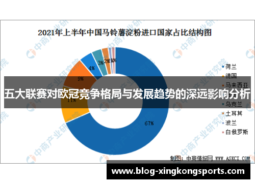 五大联赛对欧冠竞争格局与发展趋势的深远影响分析