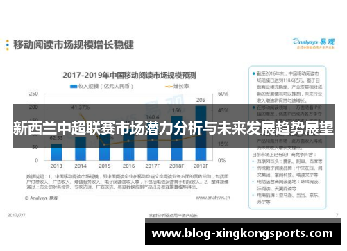 新西兰中超联赛市场潜力分析与未来发展趋势展望