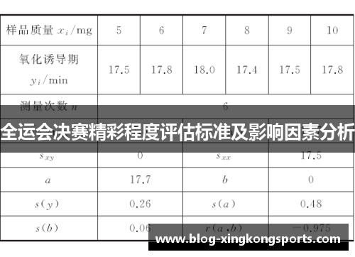全运会决赛精彩程度评估标准及影响因素分析