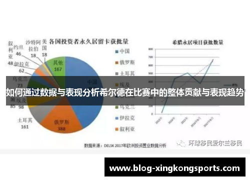 如何通过数据与表现分析希尔德在比赛中的整体贡献与表现趋势