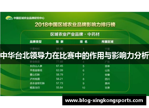 中华台北领导力在比赛中的作用与影响力分析