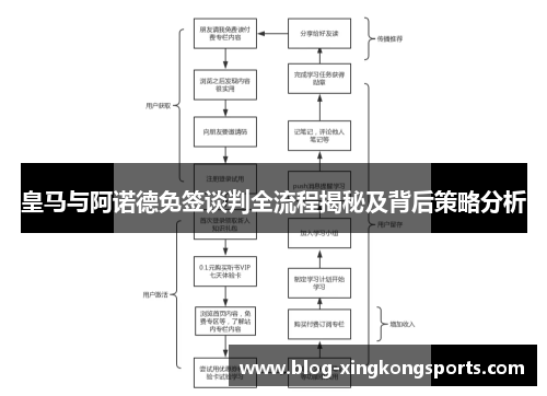 皇马与阿诺德免签谈判全流程揭秘及背后策略分析