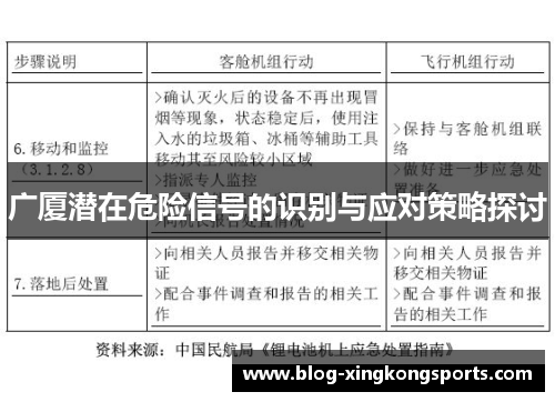 广厦潜在危险信号的识别与应对策略探讨