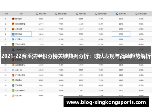 2021-22赛季法甲积分榜关键数据分析：球队表现与战绩趋势解析