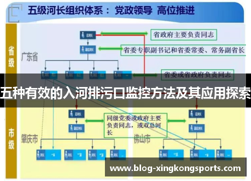 五种有效的入河排污口监控方法及其应用探索