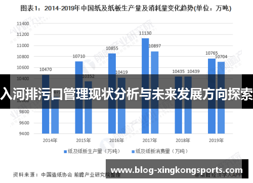 入河排污口管理现状分析与未来发展方向探索