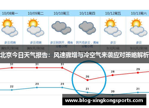 北京今日天气报告：风速骤增与冷空气来袭应对策略解析