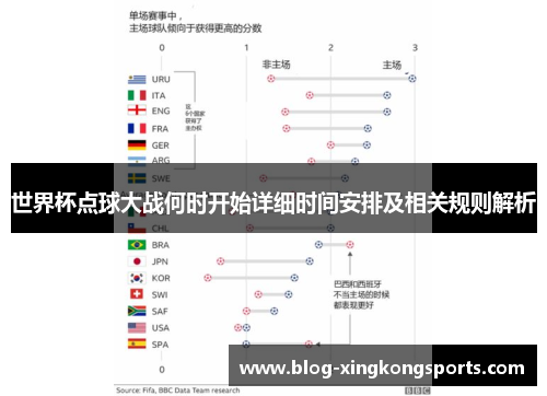 世界杯点球大战何时开始详细时间安排及相关规则解析
