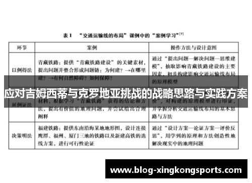 应对吉姆西蒂与克罗地亚挑战的战略思路与实践方案