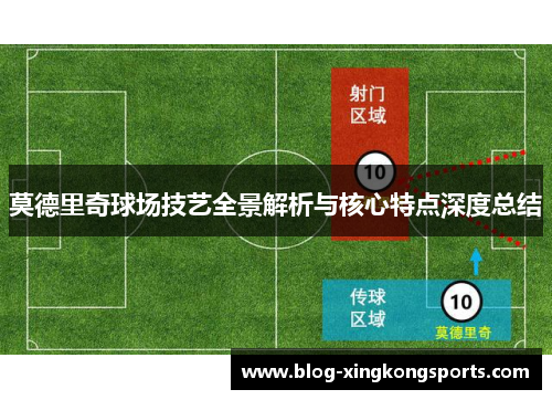 莫德里奇球场技艺全景解析与核心特点深度总结