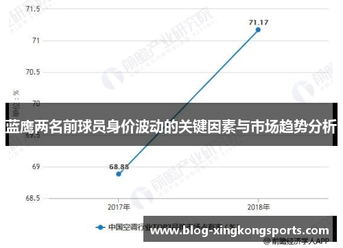 蓝鹰两名前球员身价波动的关键因素与市场趋势分析